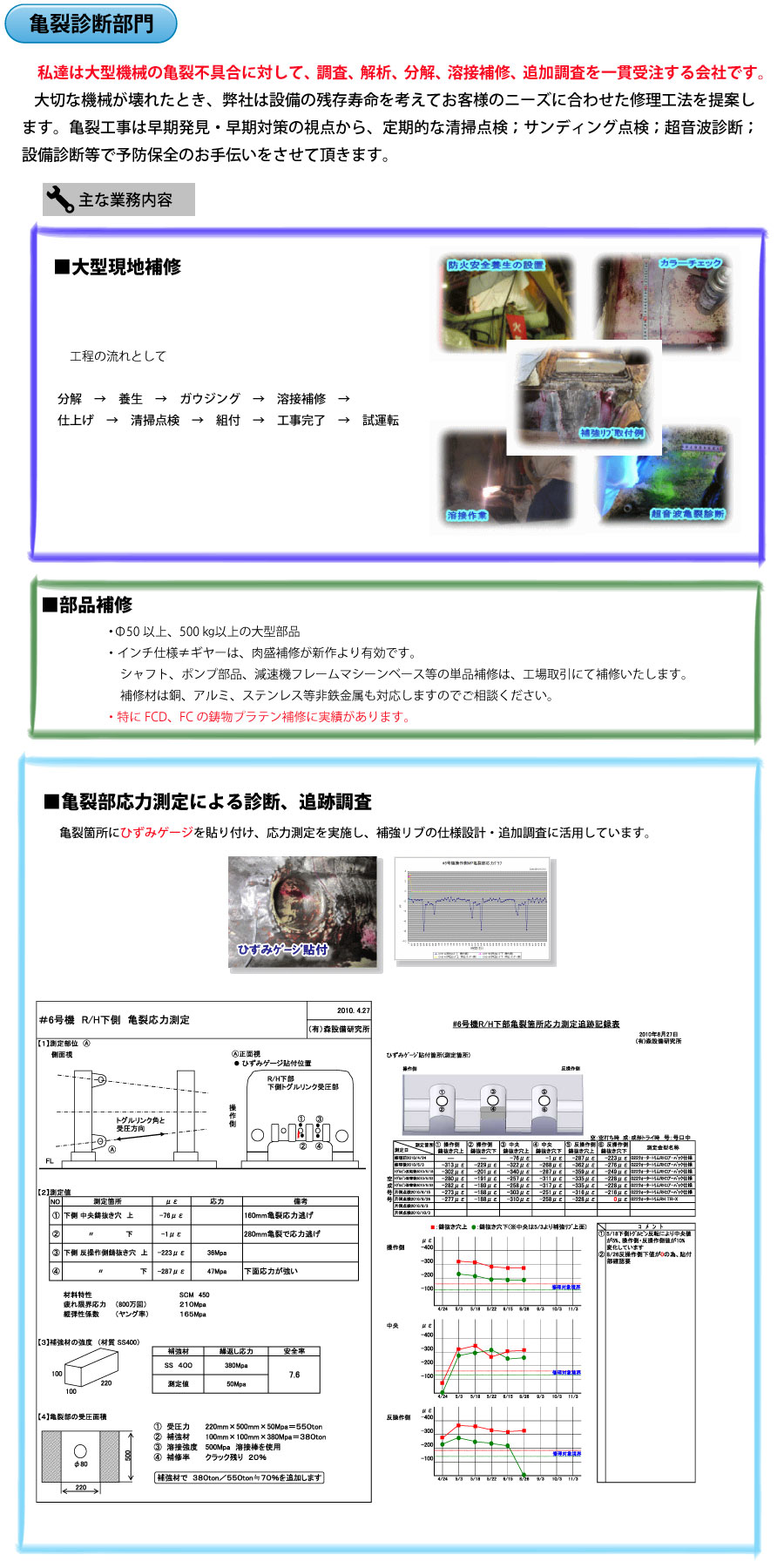 亀裂診断部門